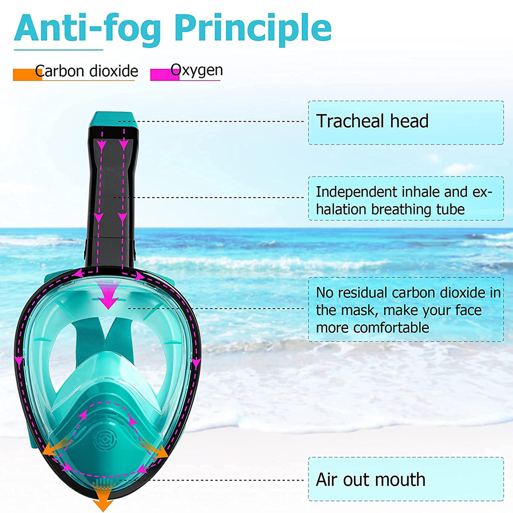 Nuova maschera subacquea a pie - Snorkel Mask Full Face recensione e prezzo